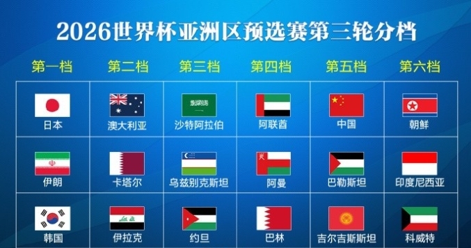 今日趣图：18强赛最新目标：进一球，拿一分，赢一场